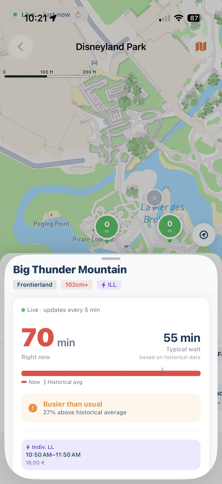 Big Thunder Mountain wait time detail with historical comparison